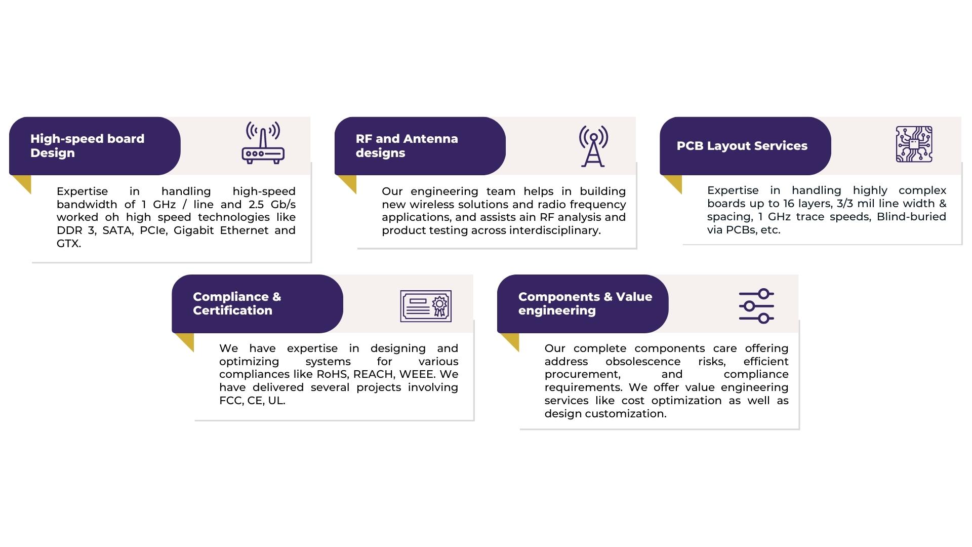 Hardware Services Acclivis Technologies