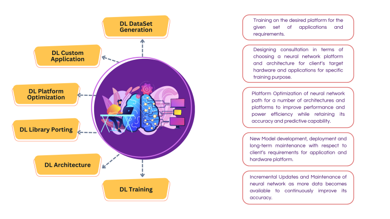 Deep Learning Services