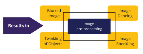 FPGA-based-Video-Enhancement