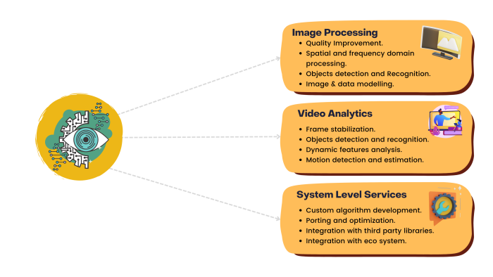 Machine Vision - P3Acclivis