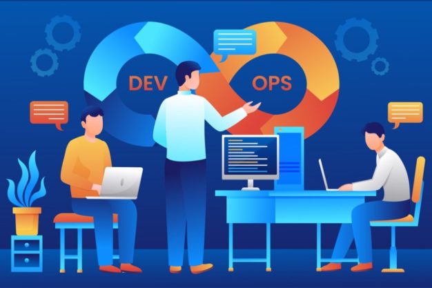 Quality Assurance and Testing at Acclivis Technologies Continuous Testing in DevOps