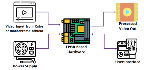 System Block diagram